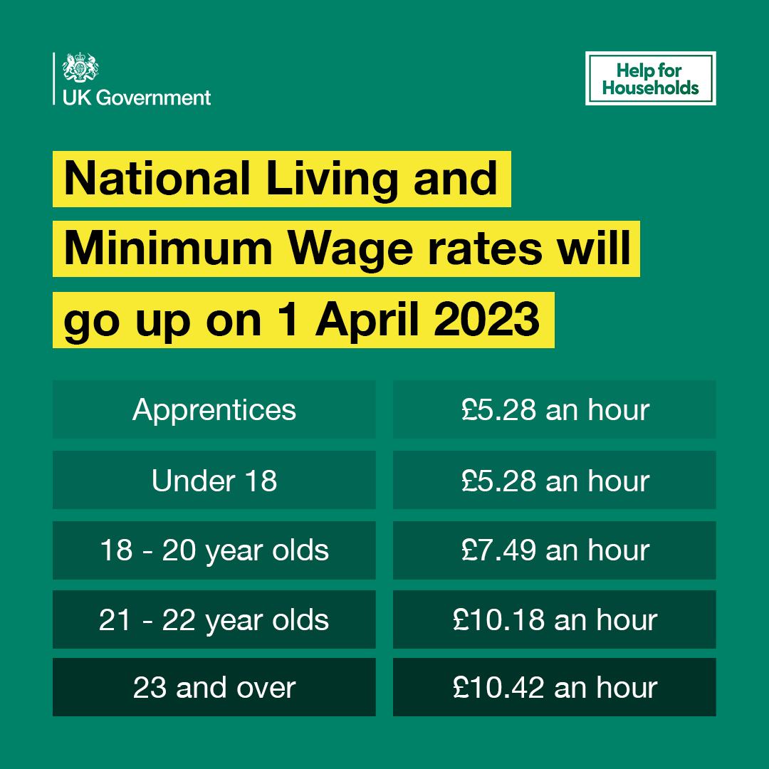 National Minimum Wage 17 Year Old 2024 Image To U